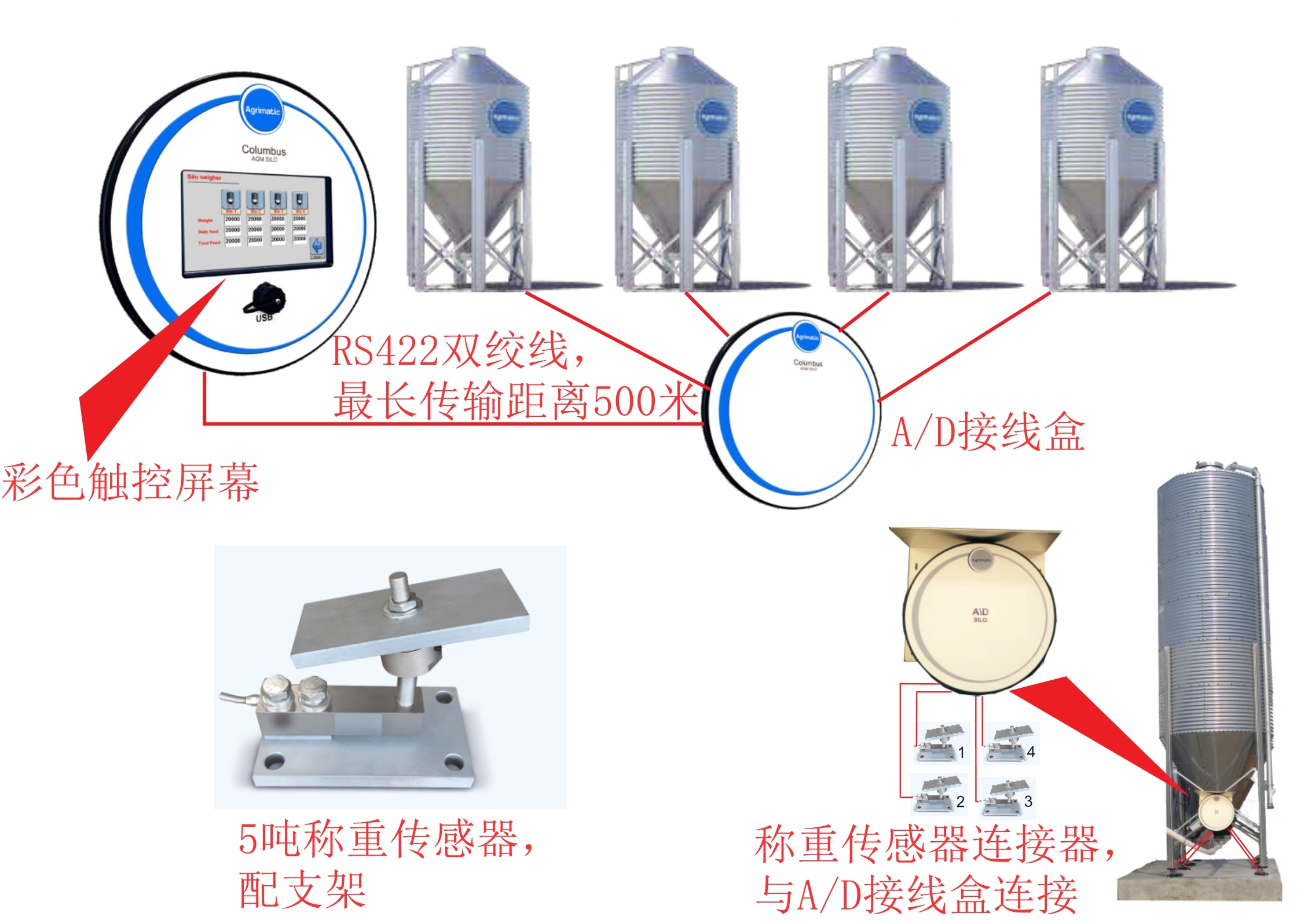 養(yǎng)殖場料塔稱重系統(tǒng)